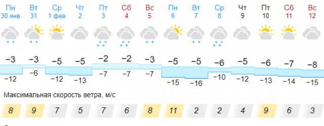 Погода 10 дней москва 2023 год. Погода в Самаре. Погода на 30 дней.