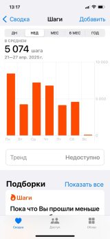 Ради хайпа девушка решила за день пройти 100 тысяч шагов: сначала появились дикие боли