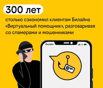 «Виртуальный помощник» сэкономил клиентам Билайна больше 300 лет на разговорах со спамерами