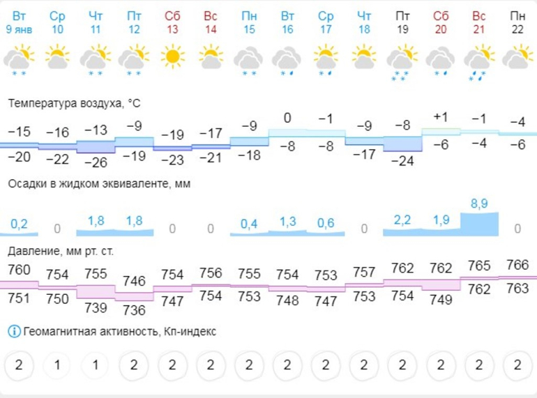 Погода в красногорске на март 2024